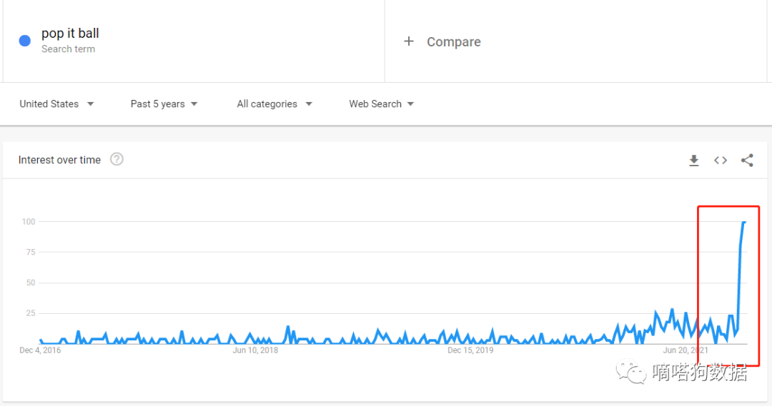 变成“球”后更受欢迎了？TikTok爆款解压玩具Popit的产品新变化