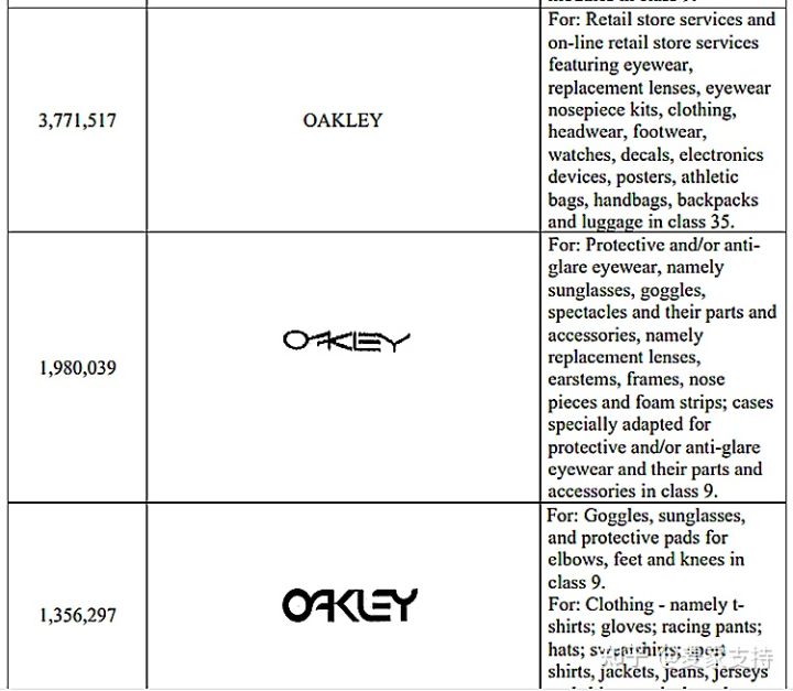 雷朋欧克利 RayBan & Oakley同时维权！代理律所GBC再发新案！