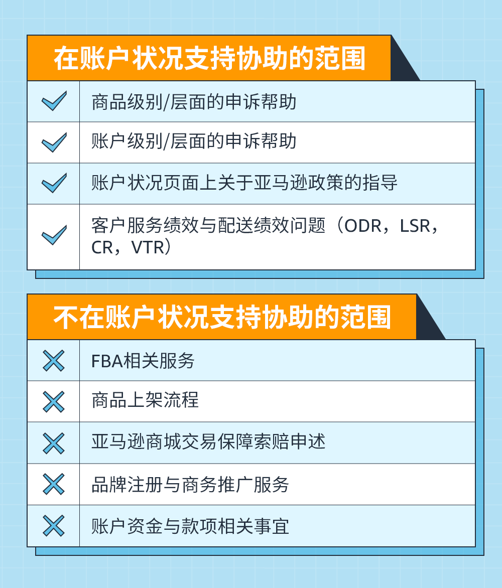 找找找经理!你想知道的亚马逊“联系方式”都在这了!