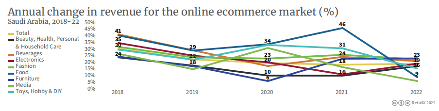 万字图文:2022年全球电商市场报告插图78 万字图文:2022年全球电商市场报告插图78