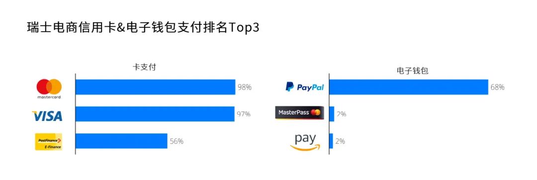 欧洲跨境电商市场分析之瑞士篇