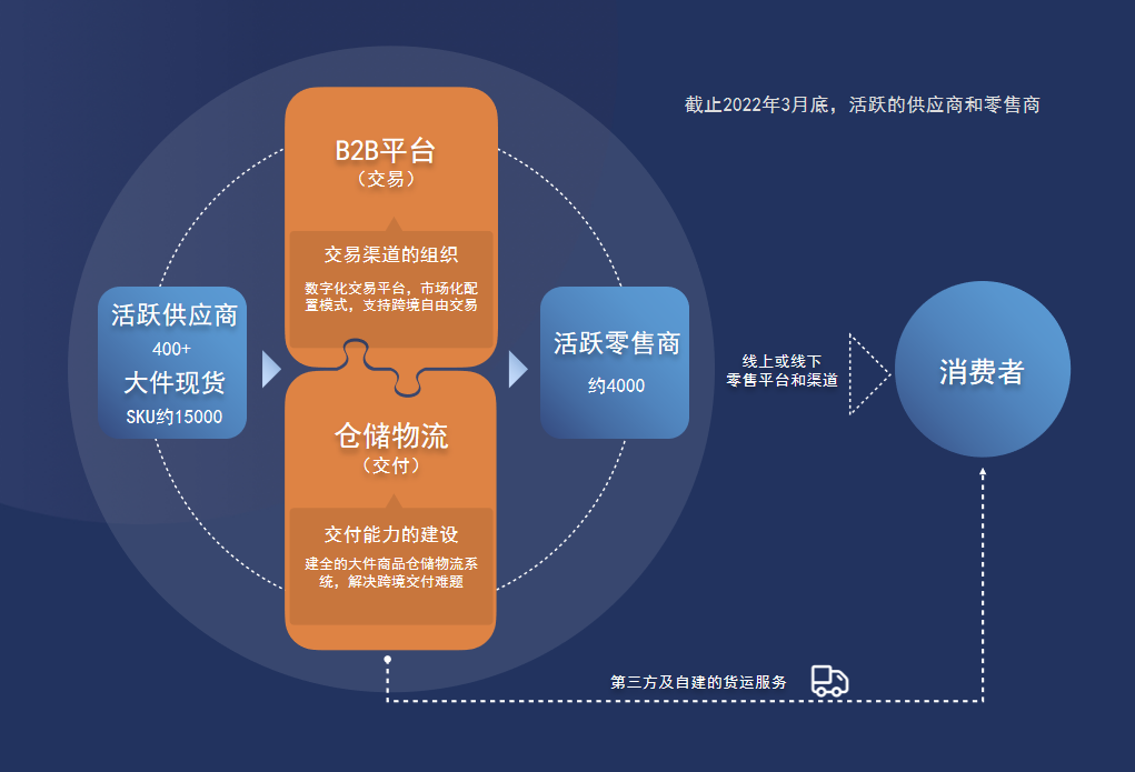 大健云仓成功登陆纳斯达克