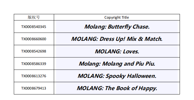 恐有上千店铺遭殃！大品牌维权涉及商标、专利和版权，速速避雷！