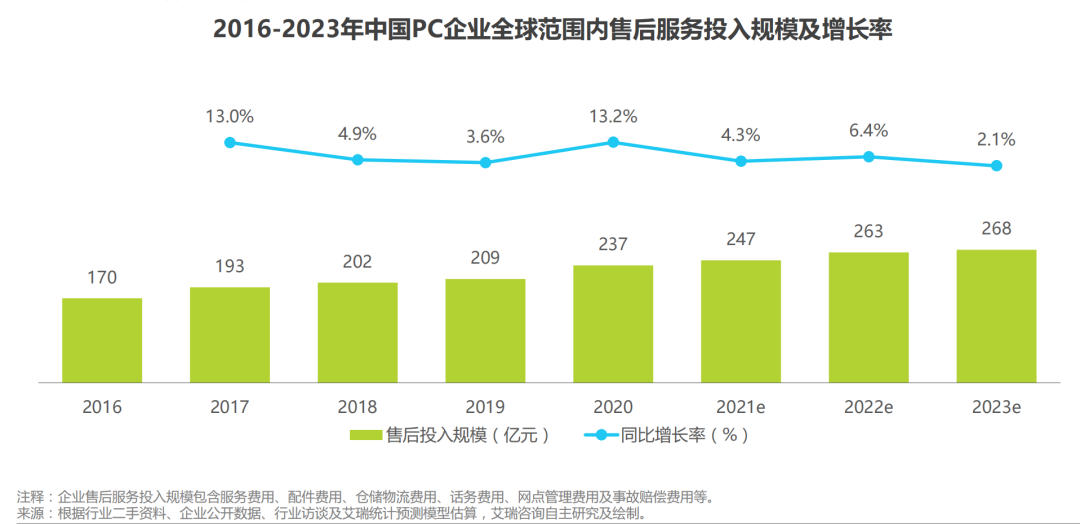 难以想象！跨境电商隐秘的产业，藏着1700亿的生意！