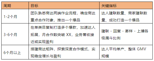 一文看懂!TAP 冷启动的正确打开方式