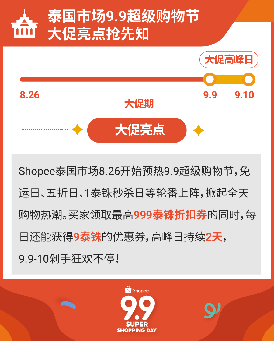 预测东南亚5大市场9.9大促Top 5爆款! 借0元免运和流量高峰日冲单