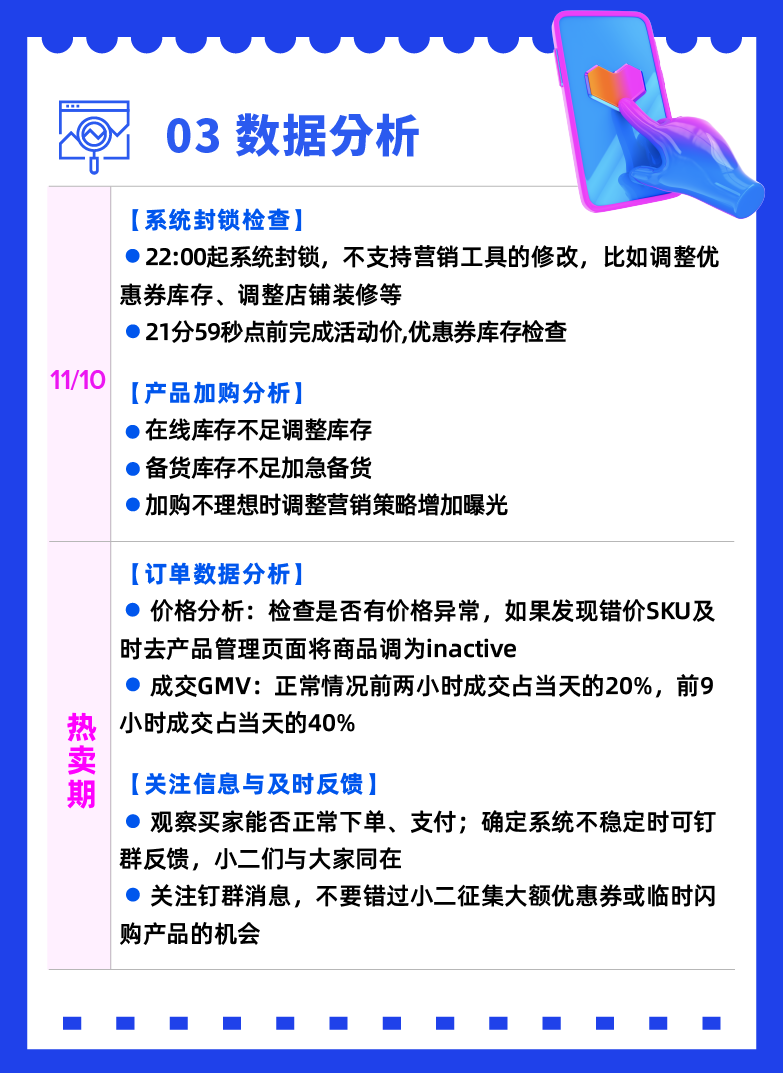 11.11大促的最后冲刺指南！六大关键运营点一图通