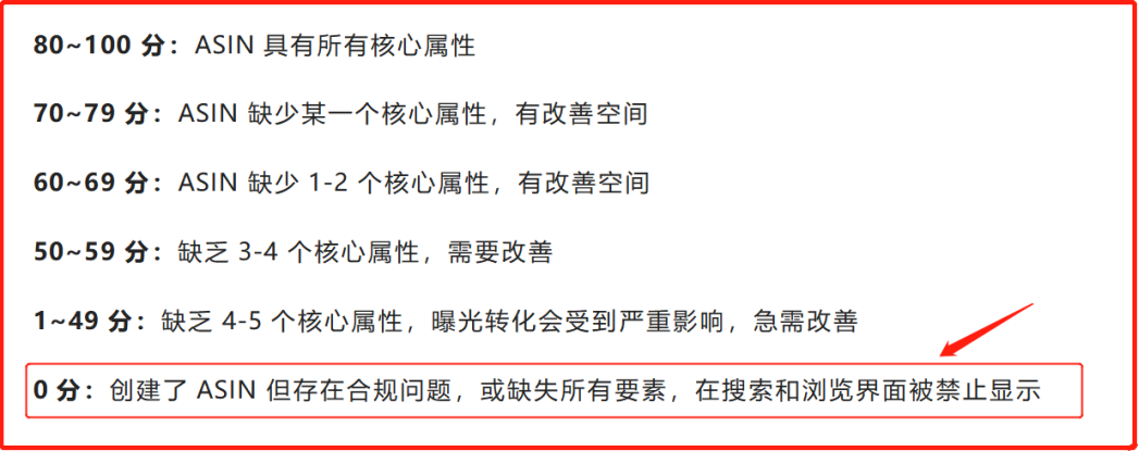 重要！亚马逊发布listing扣分标准，这类链接0分，被禁止显示