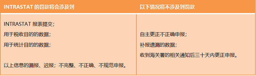 干货来了!欧洲B2B跨境增值税和INTRA申报,你都会了吗?