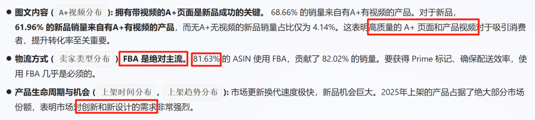 亚马逊选品结合AI解读热门产品第70期，通过AI数据了解竞品运营节奏