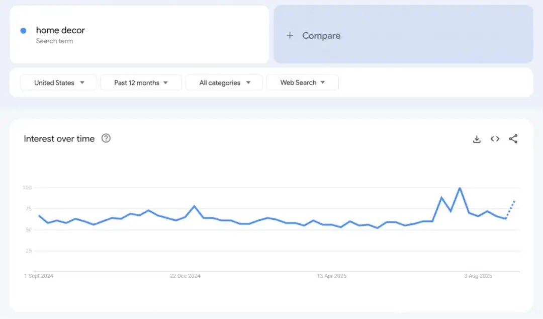 2026年Google trends上爆火的10款产品，值得关注！