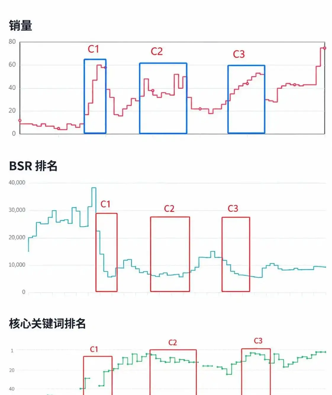 日销个位数到BSR进1W：一个家居新品的三轮WOOT BD拆解