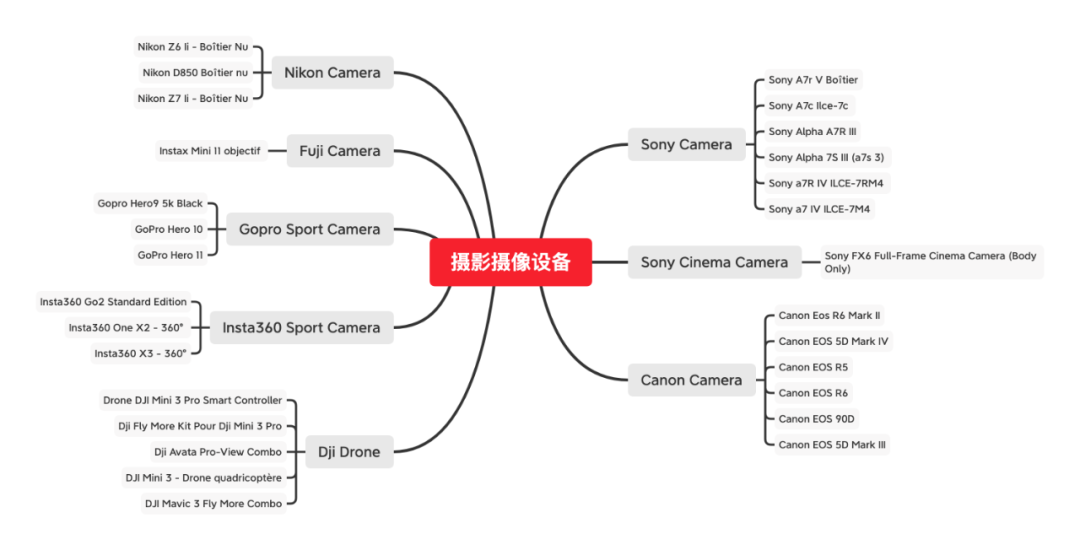 2023夏促热身开始！全方位指南干货满满