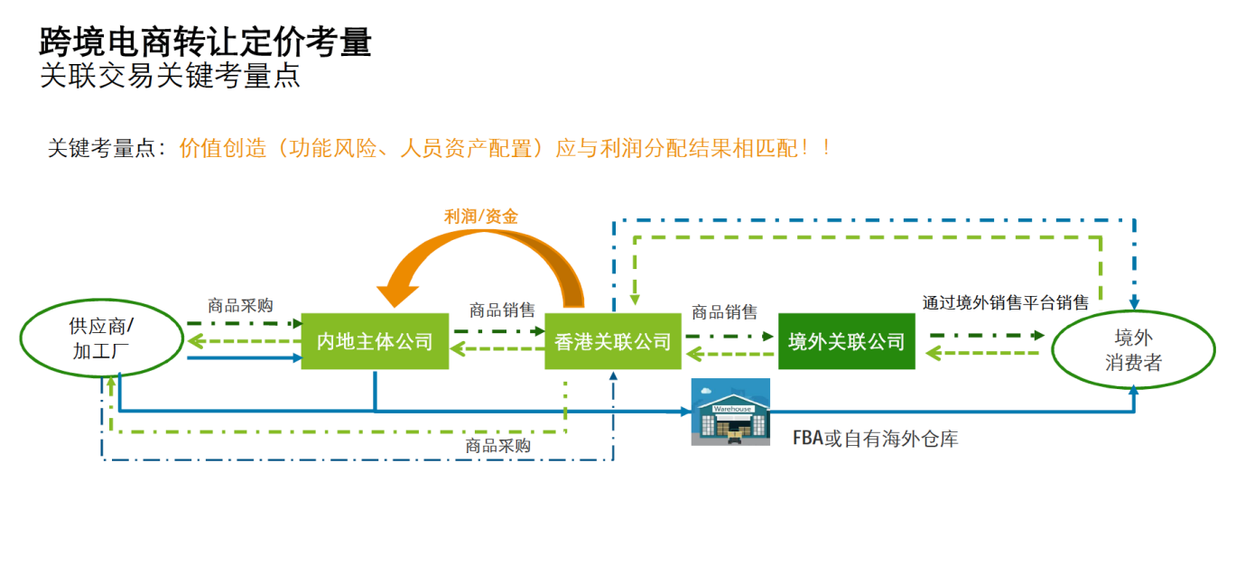 仍战！独立站品牌出海平稳向好，Airwallex空中云汇集结10位专家洞悉全新机遇