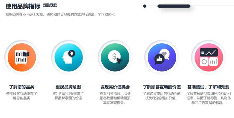 亚马逊广告是如何衡量以及量化品牌营销的影响？