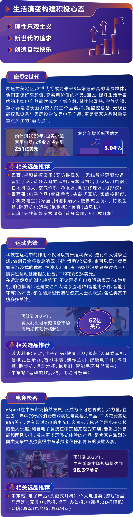 重磅发布！亚马逊揭晓全球十大消费新趋势与选品亮点机不可失