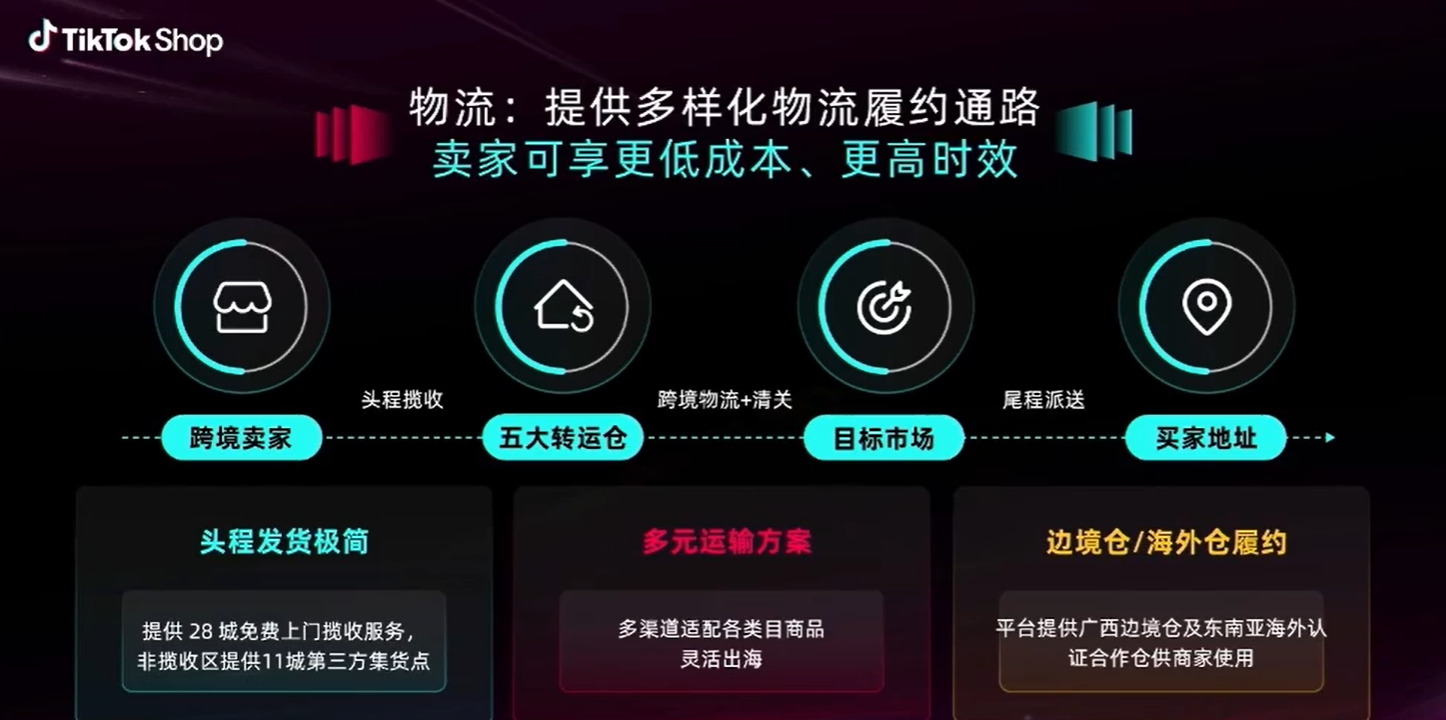 日销0—万单仅50天！TikTok东南亚“新手起量”实战复盘