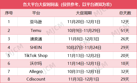 流量混战!黑五网一大促将打响,看这些跨境平台有多卷?