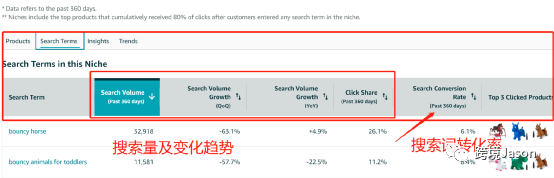 如何借助商机探测器选品