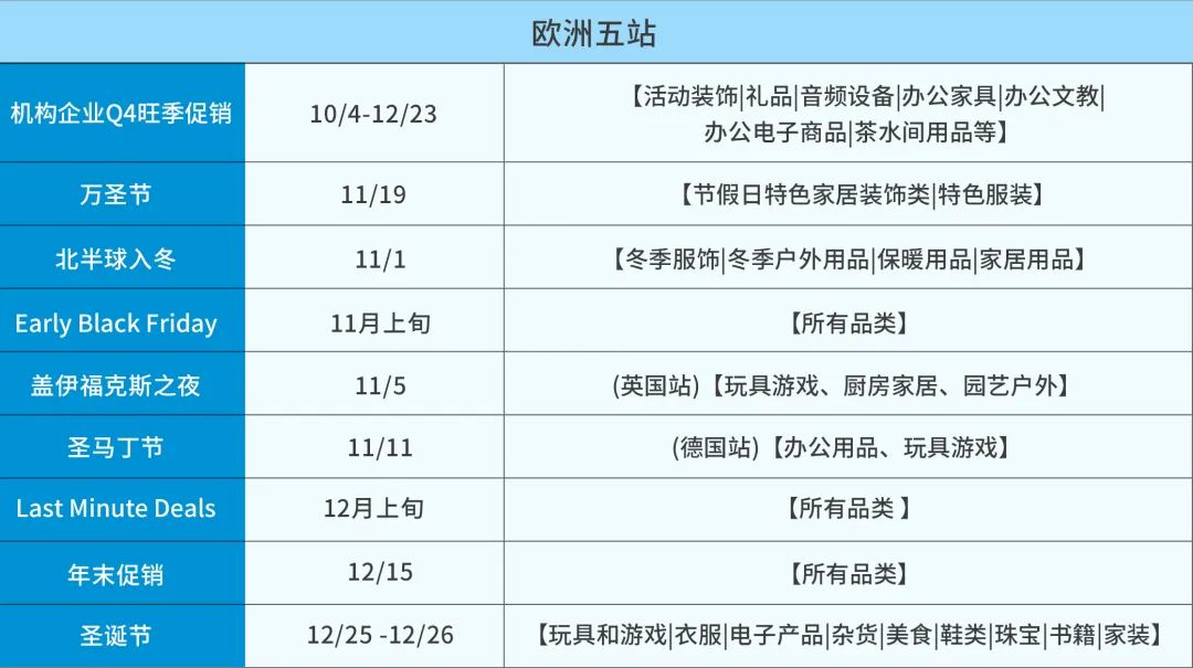 怎么办,超龄仓储费超级贵!亚马逊教你4步,让库存变现!