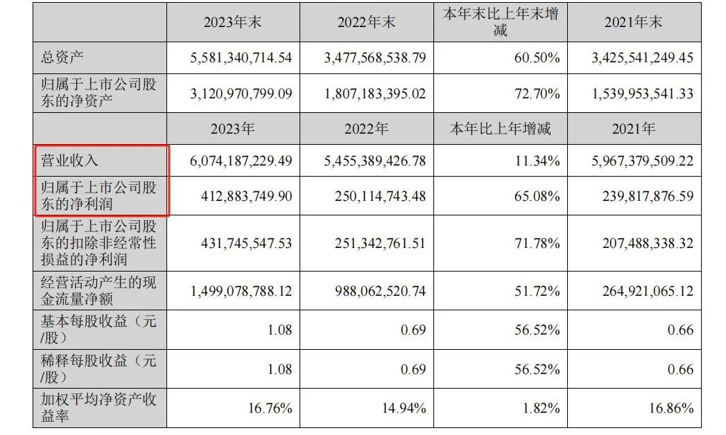 7天卖出15600件，卖家靠一把椅子走红TikTok