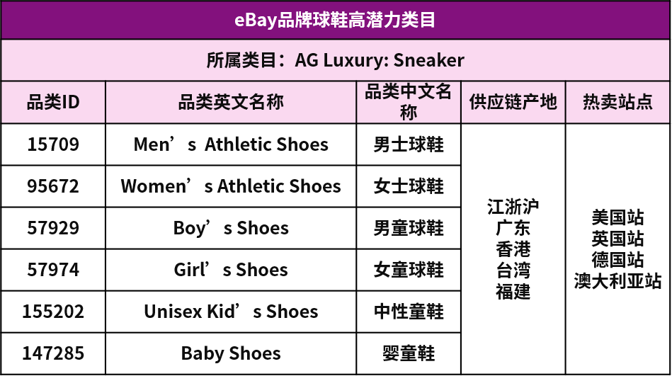 出海，这些卖家已经是next level了！速来围观！