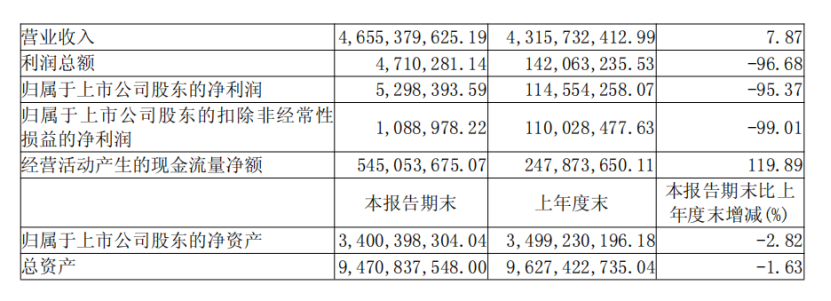 2026半年报:乐歌净利下滑84.43%,傲基利润缩水至0.41亿