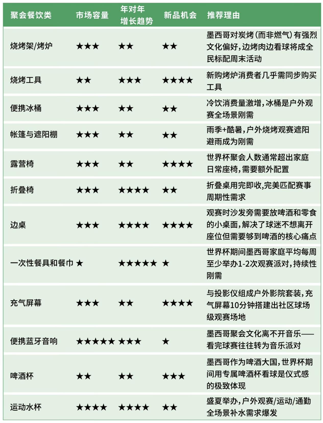 世界杯引爆跨境消费狂欢，亚马逊美加墨巴站点迎机遇