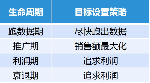 亚马逊展示型广告是什么？分别有哪些打法？