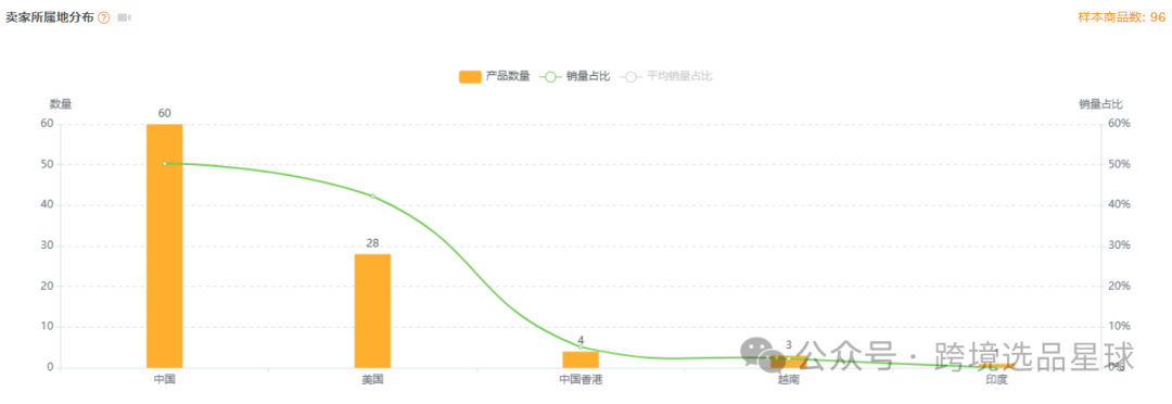 亚马逊选品热门产品解读第45期，热门产品编织套装初步市场分析报告