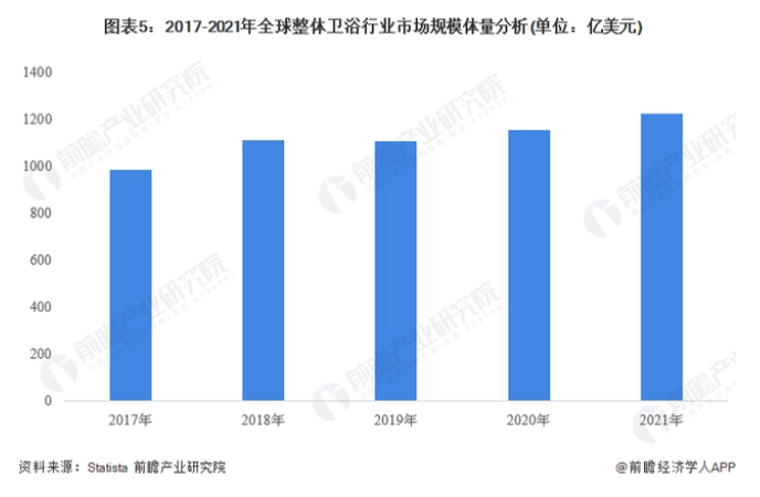 从代工到国货崛起再到品牌出海，卫浴行业还要走多久？