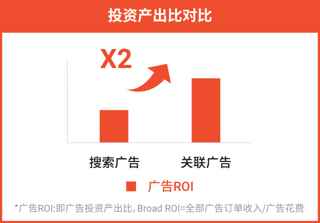 9大策略5大難點: 女裝品類廣告投放策略干貨! 內含2022熱銷女裝關鍵詞