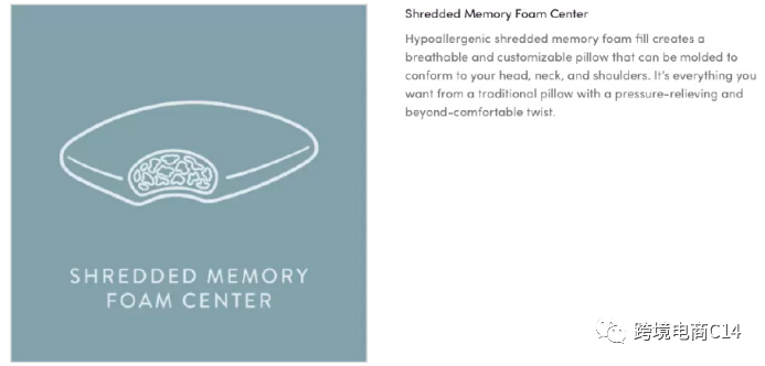 wayfair运营实操:waymore页面设置(上)