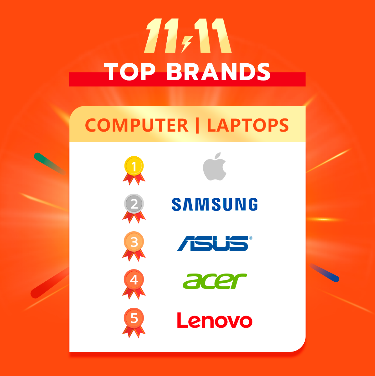 Thisshop雙11大促圓滿收官！