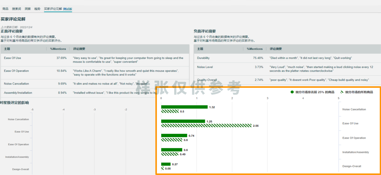 无效广告投放OUT！学会这几招，精准锁定高潜力ASIN作为亚马逊广告投放目标！