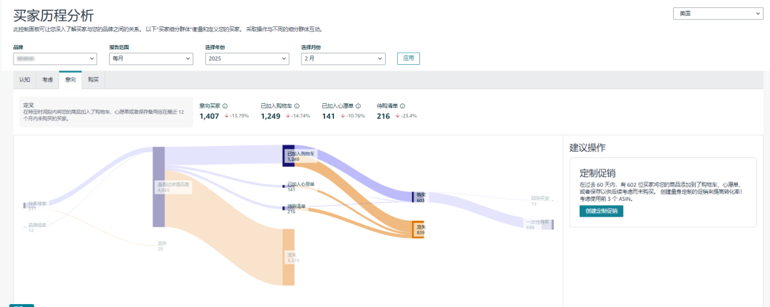 从关键词竞价到受众人群定向：亚马逊SP广告“受众选择”功能解析