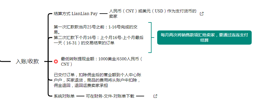 Ozon新手卖家必知的运营知识点