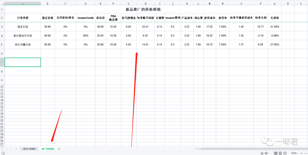 毛利计算表格，卖家一定要学会！（5篇）