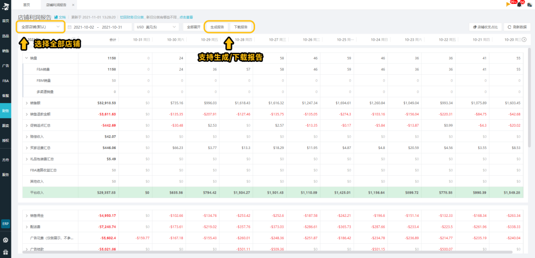 利潤(rùn)都算不清楚！何談做好亞馬遜？