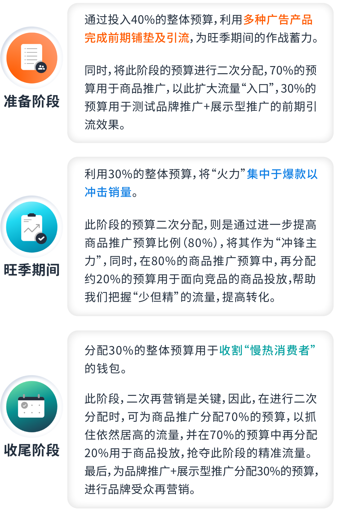 案例解析：旺季预算433分配法则