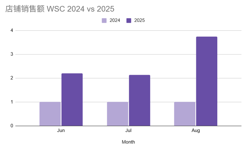 广告秘籍 | Q4旺季广告投放策略与成功案例大公开 (附大促月历)