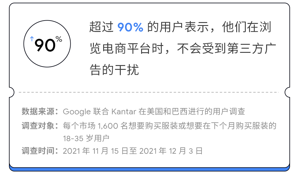 年同比收入增长了6.1倍！这家跨境卖家靠它逆风起飞！