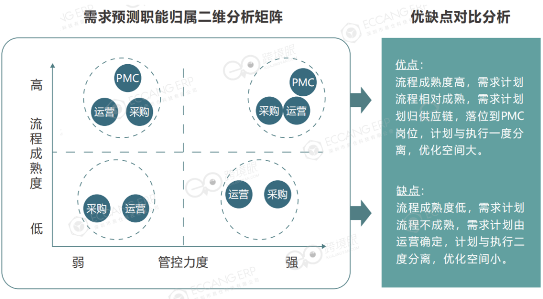 跨境電商備戰(zhàn)旺季，壓貨、斷貨該罰誰？