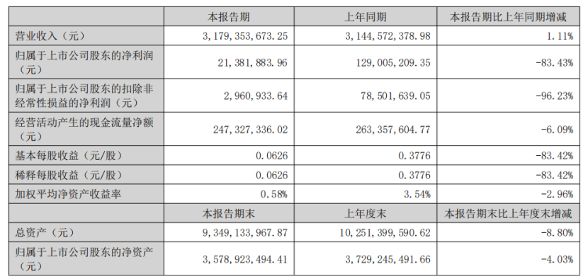 2026半年报:乐歌净利下滑84.43%,傲基利润缩水至0.41亿