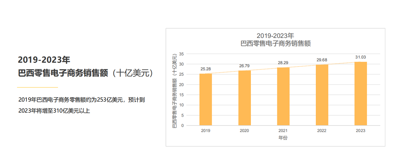 为何瞄准巴西？巴西或将迎来国货大牌出海潮