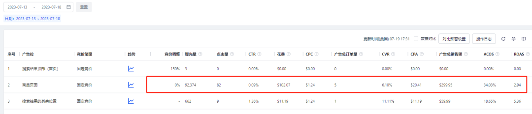 精准匹配，老品推关键词排名。
