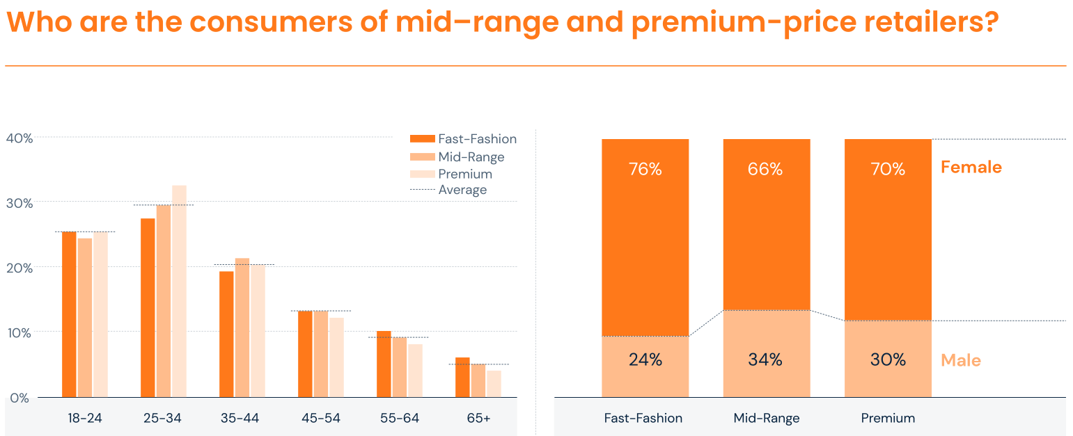 2023年美國消費趨勢報告