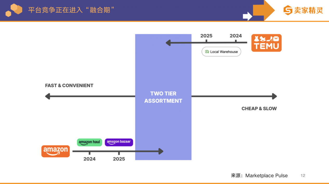 卖家精灵出品|亚马逊2025年度数据报告