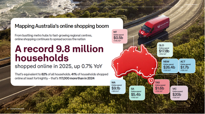 澳洲市场爆了！826亿澳元大盘，如何抓住入场机会