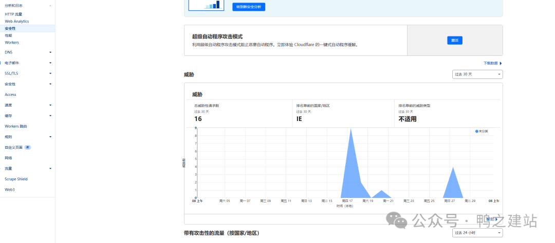 Cloudflare教程：免费CDN配置指南，提升网站速度